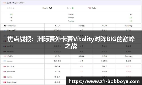 焦点战报：洲际赛外卡赛Vitality对阵BIG的巅峰之战